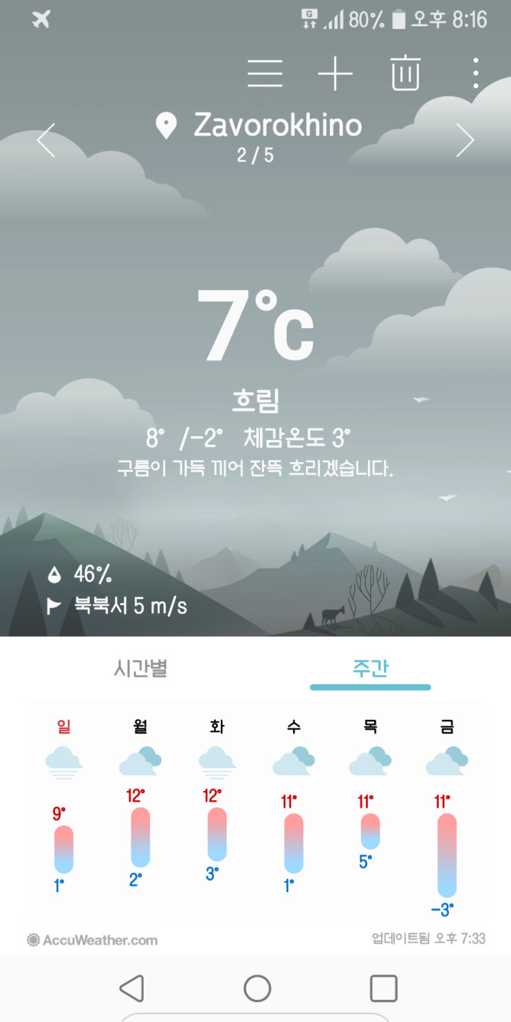  세계여행 20일차 4월20일 자보로키노