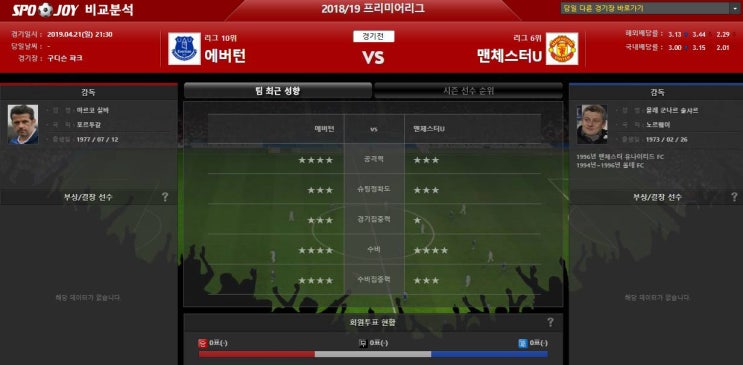  4월21일 EPL 분석 에버튼 vs 맨유 강승부