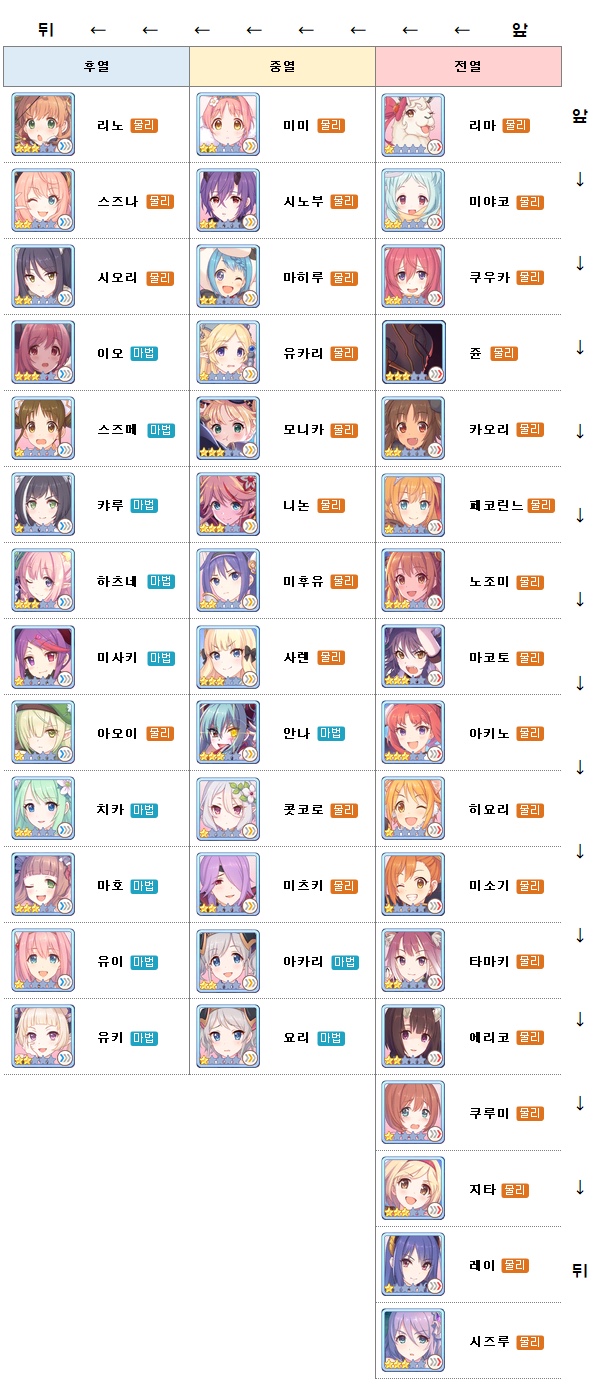  프린세스 커넥트 케릭터 거리 공략 꿀팁!