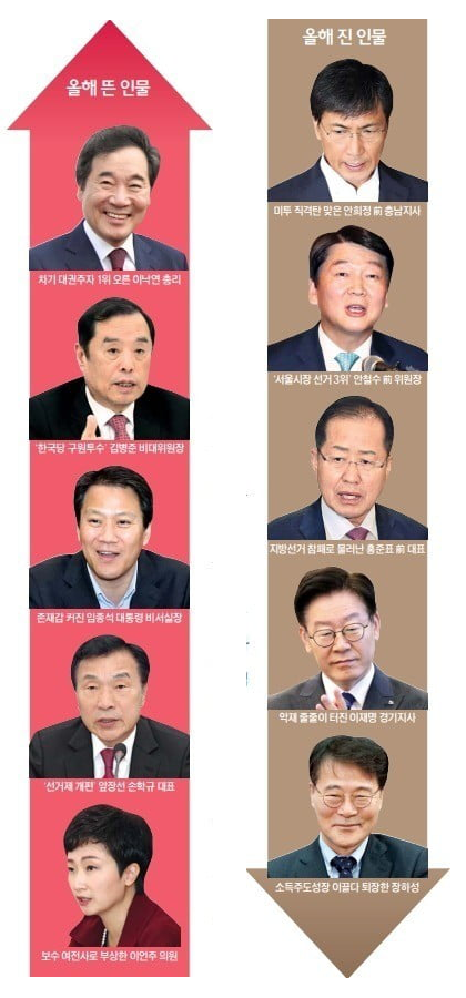  [한국경제] 2018년 올해의 뜬 인물 이언주, 저문 인물 안철수
