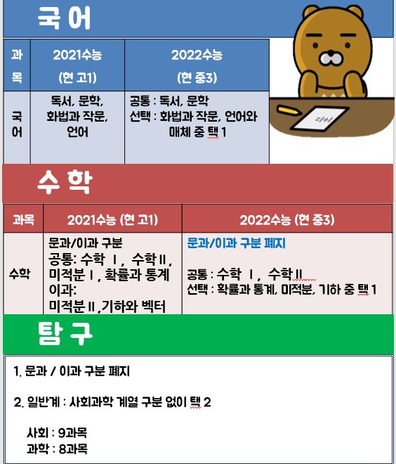  동춘동 학원 역사 중간고사 요점 정리