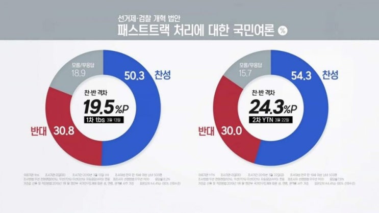  [ 여야 4당 합의, 향후 관전 포인트: 바미당 의총 통과를 위한 손학규 대표의 결단을 촉구하며 ]