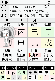  장재인 , 남태현