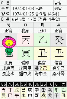  가수 박지윤, 카카오 대표이사 조수용