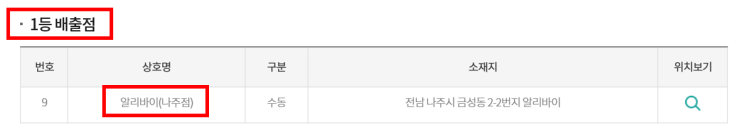  알리바이 나주점 로또 1등 당첨자 배출!