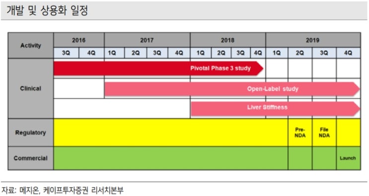  메지온 - '희귀약품의 선구자'