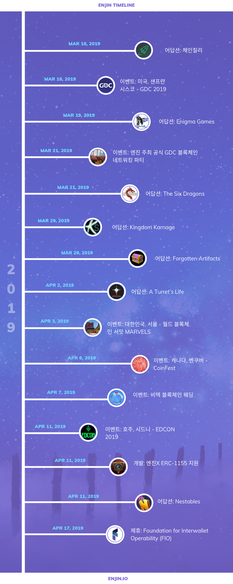 엔진 2019년 1분기 리포트 : 네이버 블로그