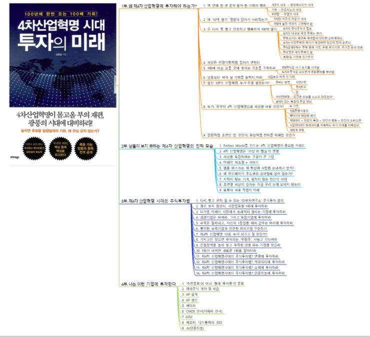 4차산업혁명 시대 투자의 미래(목차)
