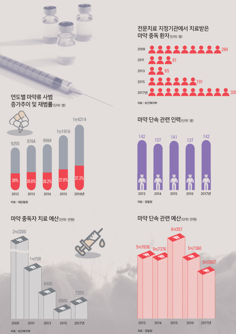 다크웹 ] 암호화폐의 익명성과 마약범죄 파생문제 : 네이버 블로그