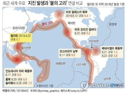   불의고리 필리핀 마닐라 북부 규모 6.1 지진 ! 최소 6명 사망 마닐라 감지 강진 클락국제공항 폐쇄