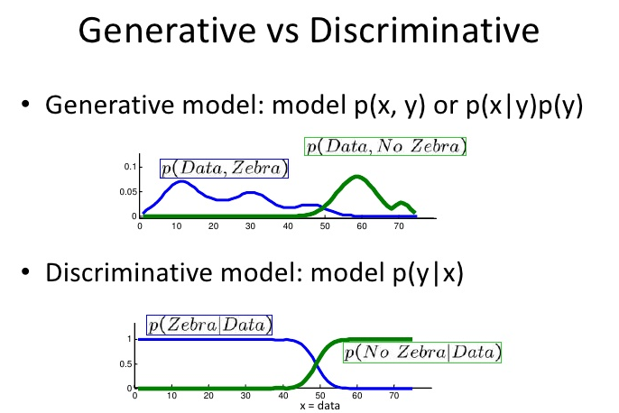 Discriminative Model vs Generative Model : 네이버 블로그