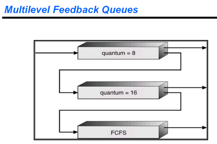  [운영체제 OS] multilevel feedback queue(다단계 피드백 큐) MLFQ 특징, 문제점