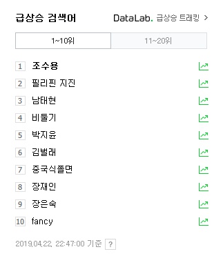  2019년 4월 22일 오후 11시 3분에 저장한 글입니다.