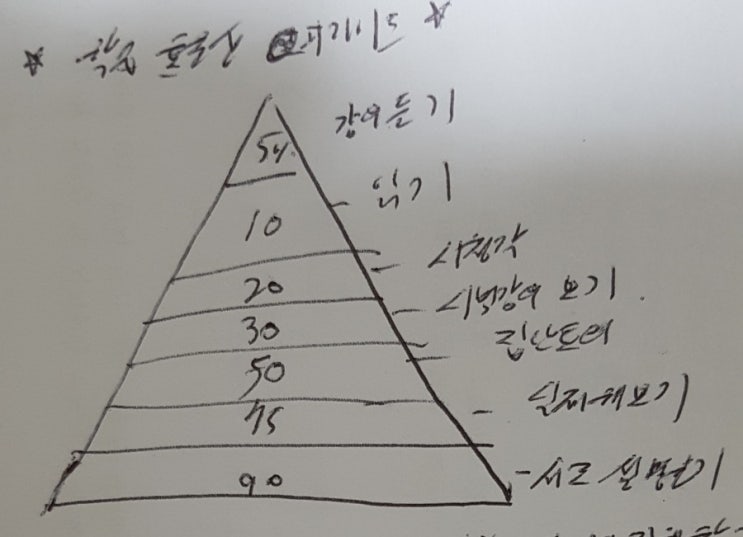  함께하는성장 하브로타1 강의