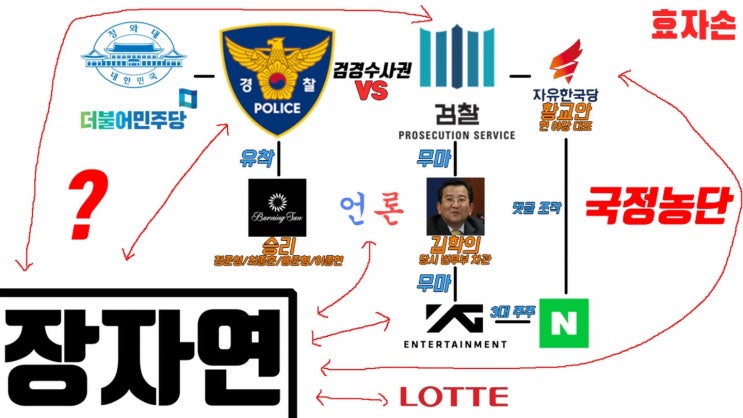  장자연 리스트의 유일한 증언자, 윤지오의 "13번째 증언"