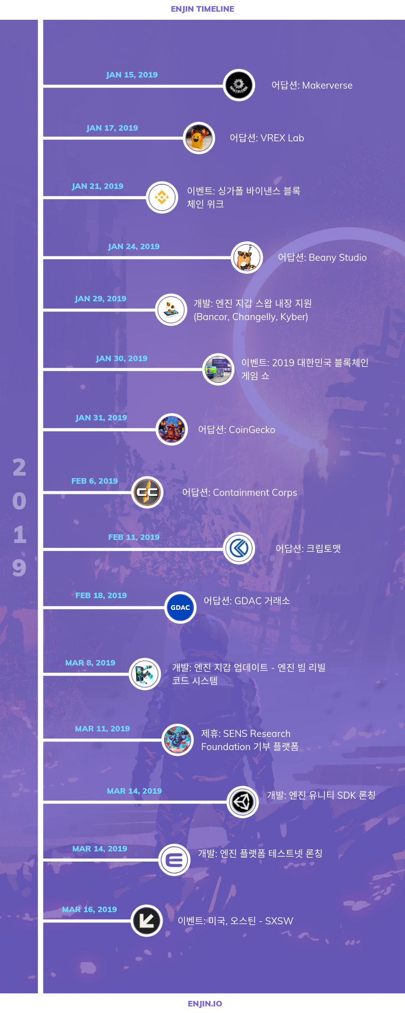 엔진 2019년 1분기 리포트 : 네이버 블로그