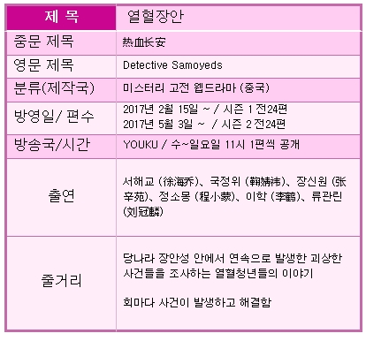 중드) 열혈장안 중드) 열혈장안