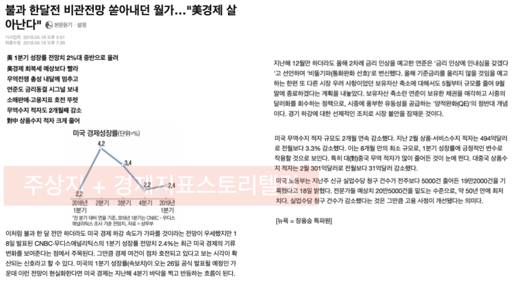 미국경제회복세와 2019년 인플레이션의 시대