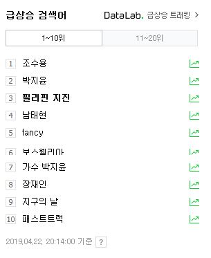  필리핀 6.3규모 지진발생!!