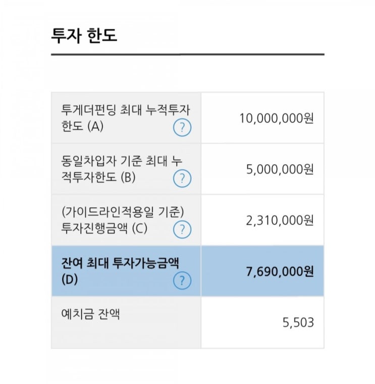  [하루재테크16] 토스수협it딴주머니 / 투게더펀딩 2건 체결(추천인코드 : GOOD9) / 토스행운퀴즈
