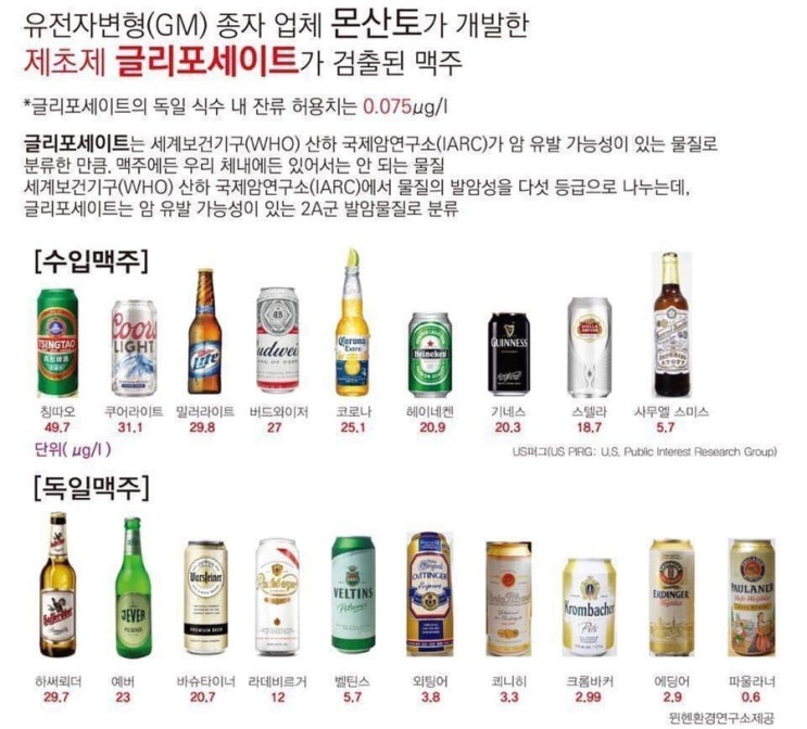  수입맥주에 발암물질 검출...