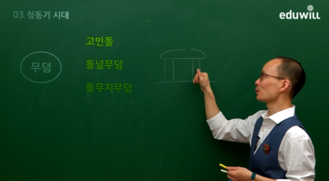  한국사능력검정시험, 2019 한국사 시험일정과 강의 단기독파
