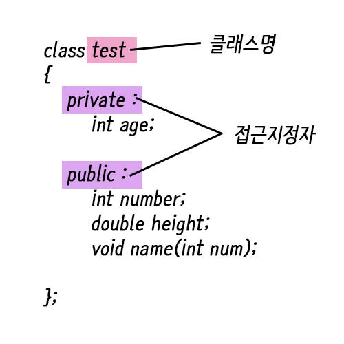 C++ 클래스(Class)