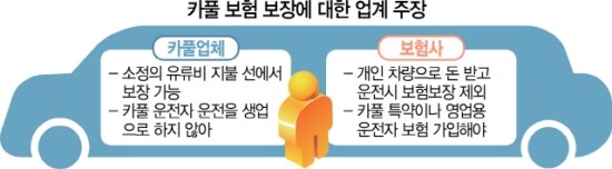 업체 vs 보험사 갈등에...카풀 타다 사고나면 보상 못받나