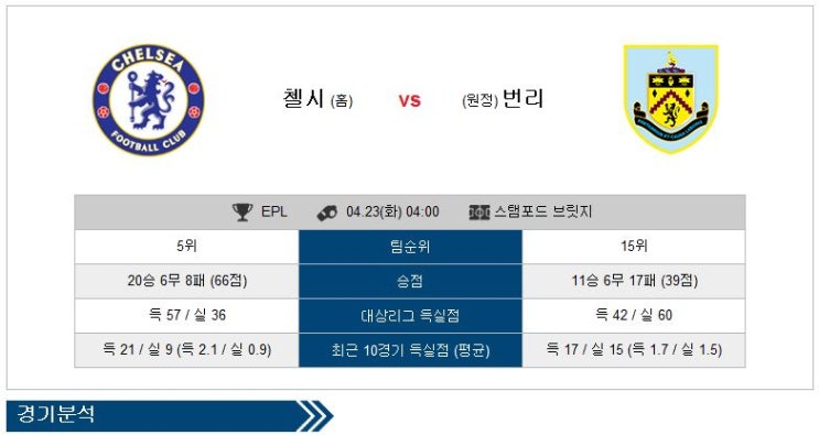  4월23일 프리미어리그 첼시 VS 번리 분석