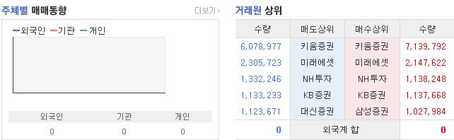  한진중공업 공식적 발표를 앞두는 성장 여력들 세부사안 아세요?