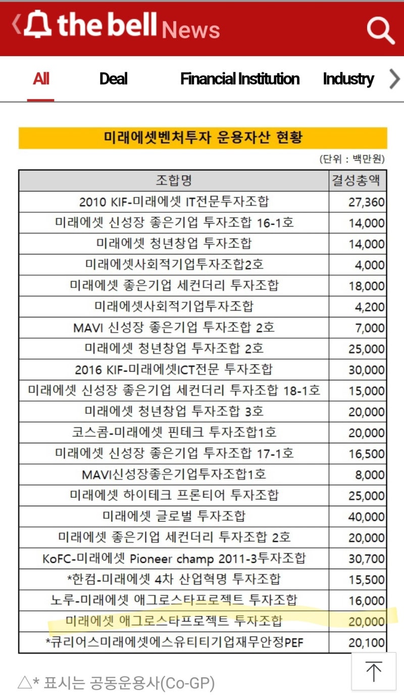 미래에셋벤처투자(2)] 아이디어 및 방향 점검 : 네이버 블로그