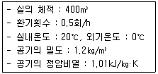 건축기사 건축설비 필기 기출문제 2018년 4회[18.09.15]