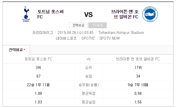  4월24일 토트넘VS브라이튼 손흥민 시즌 최다골 터질까