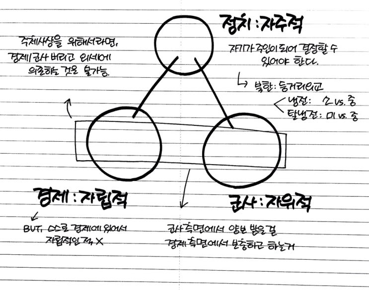  20190423 의 국제정치학,