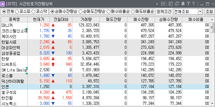  2019년 4월 23일 전일 시간외 특징주 및 장전뉴스.
