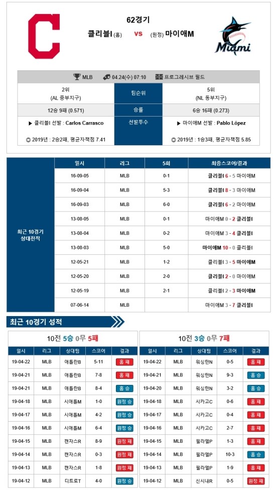  2019년 4월 23일 오후 10시 14분에 저장한 글입니다.