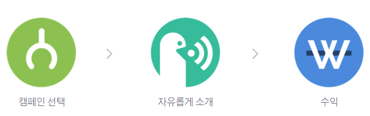  개인 마케팅 _애드픽(ADPICK)