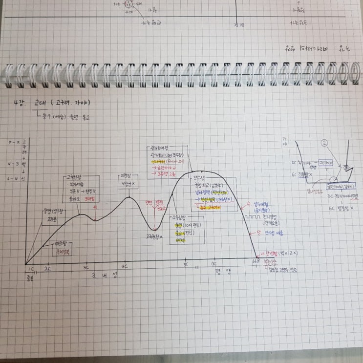  [일상블로그] 4월 22일 :: 새로운 마음가짐 ^__^