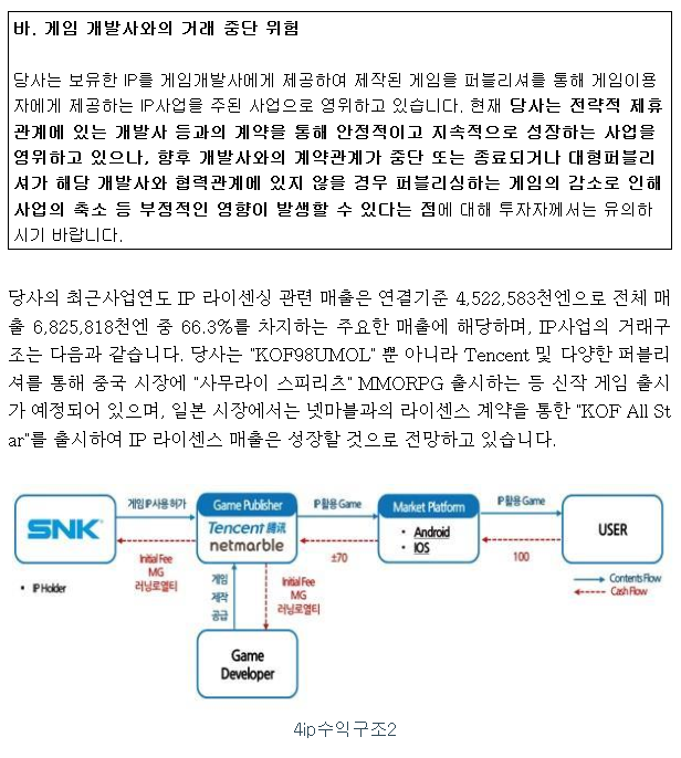  4월 에스앤케이 공모주 청약(4월 23~24일)
