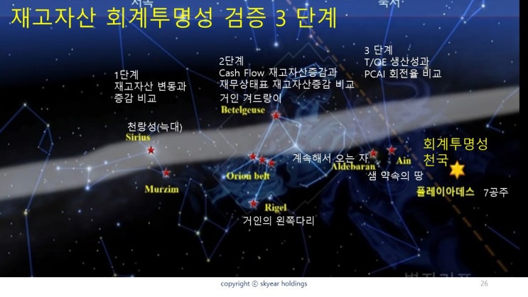  현대차 4사 2018년 실적 비교로 본 한국경제의 하락 샘플
