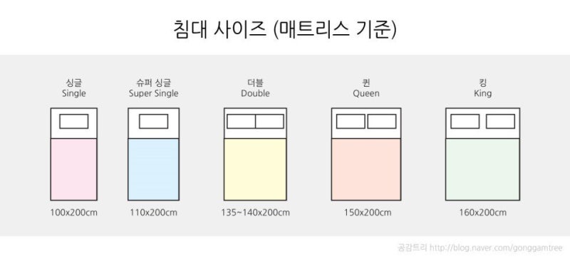 신혼침대 비교체험이 중요한 이유!