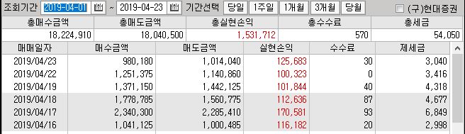  2019년4월23일매매일지