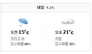 진주 날씨와 미세먼지