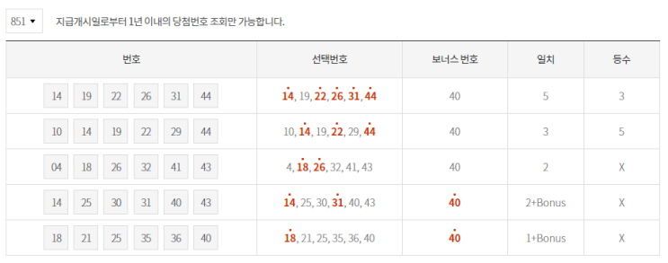  로또당첨번호조회 3등 용지 사라진 이후..