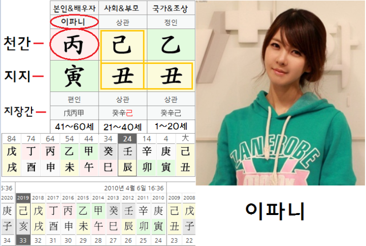  이파니 사주 86년생 丙寅(병인)일주 / 외모는 뛰어나지만 배우자복은 약한사주