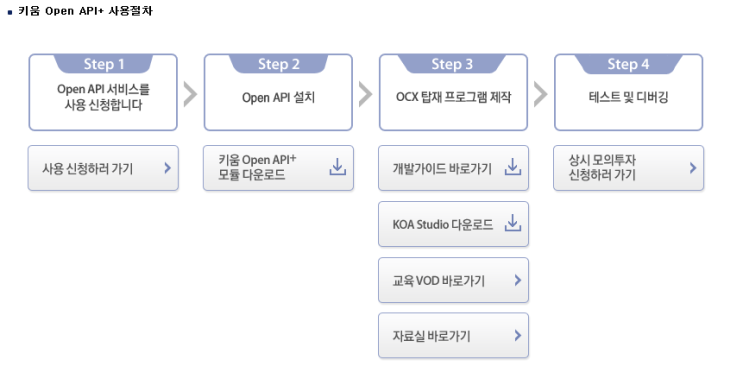  키움 Open-API를 사용하기 위해 준비사항
