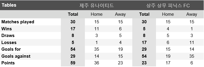  2019 축구승무패 15회차 상대전적 열람