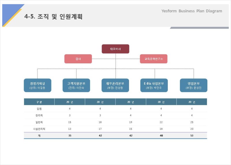 무료 템플릿 조직도