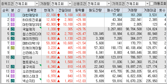 4월 24일 장중, 시간외 상승종목