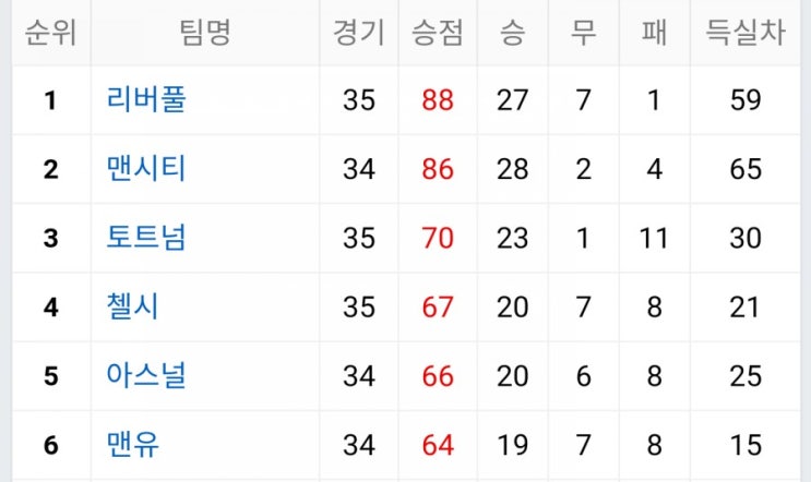 맨체스터 더비 맨유 맨시티전 프리뷰 맨체스터 더비 맨유 맨시티전 프리뷰